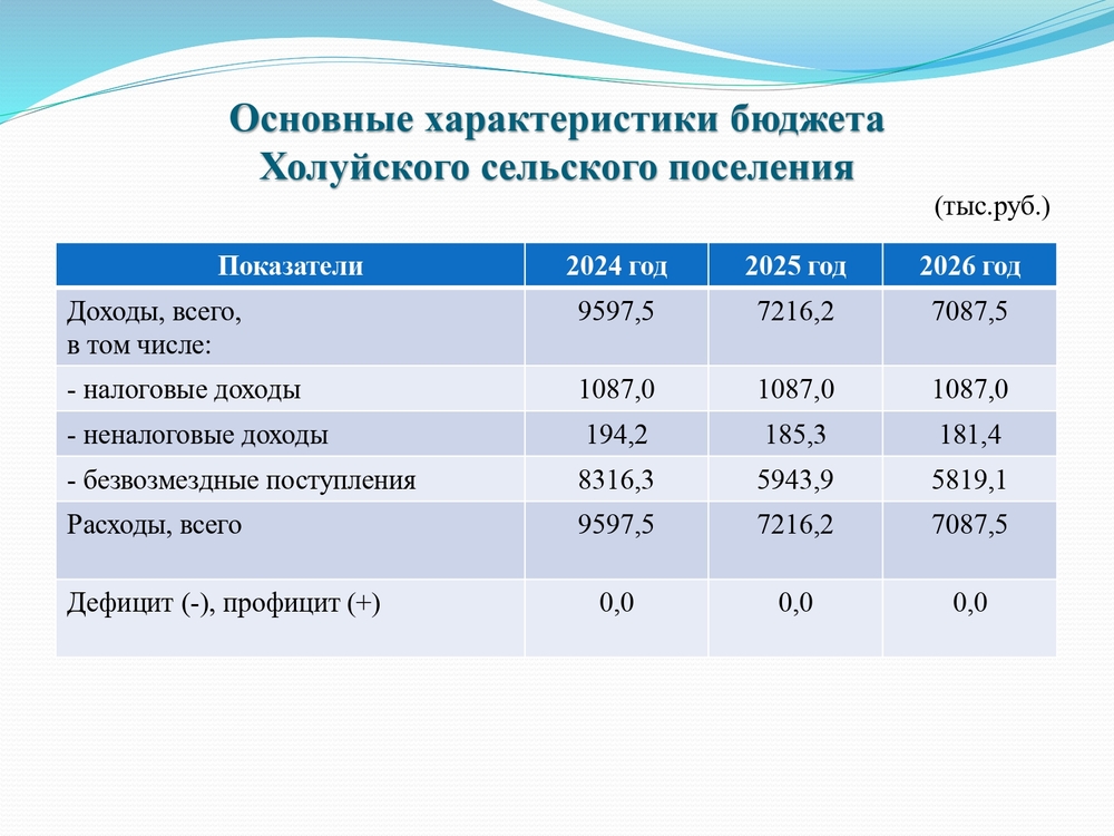 Изображения.