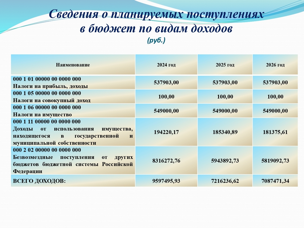 Изображения.