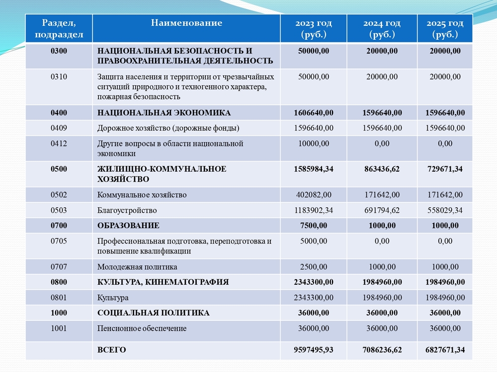 Изображения.