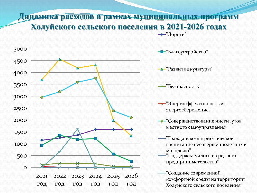 Изображения.