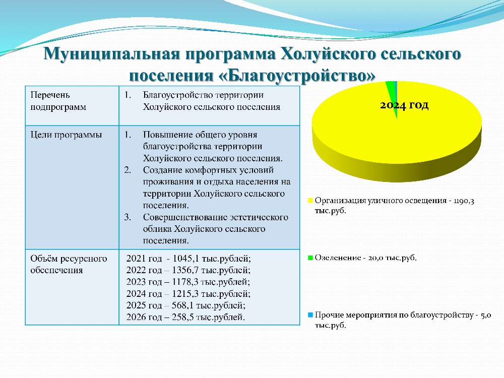 Изображения.