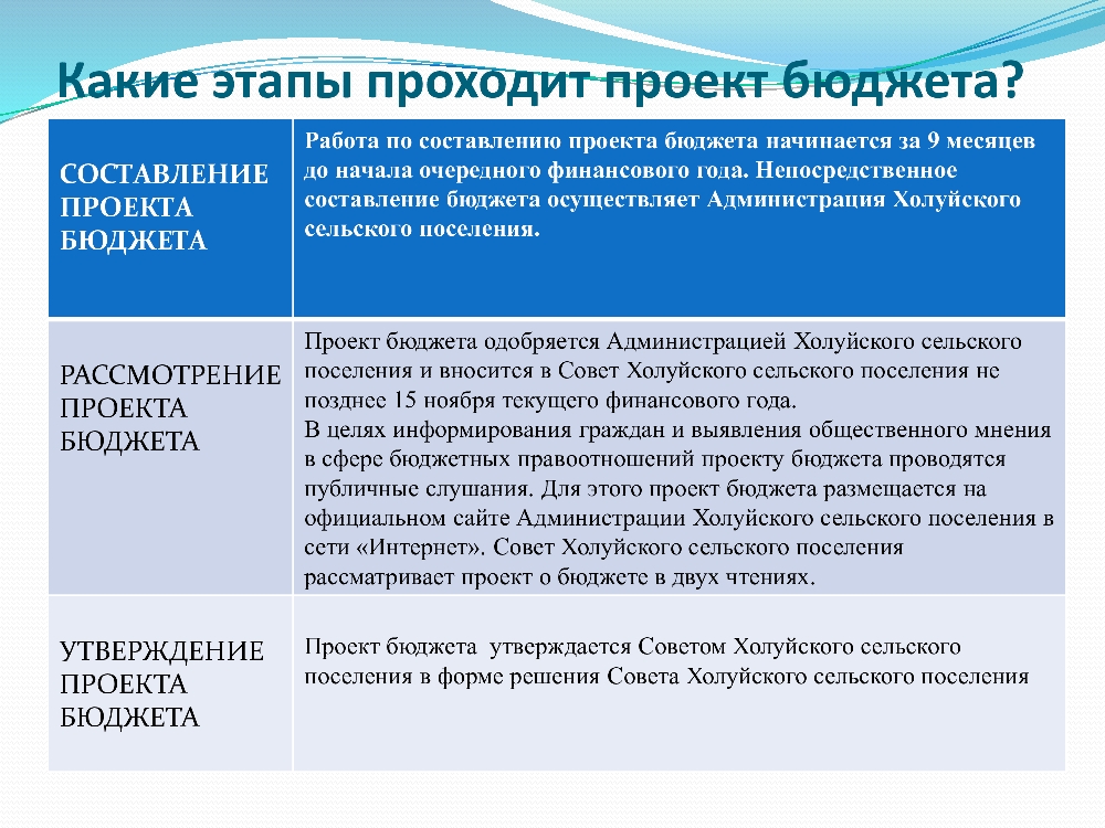 Решения - Сетевое издание "Официальный сайт Чилековского сельского поселения Кот