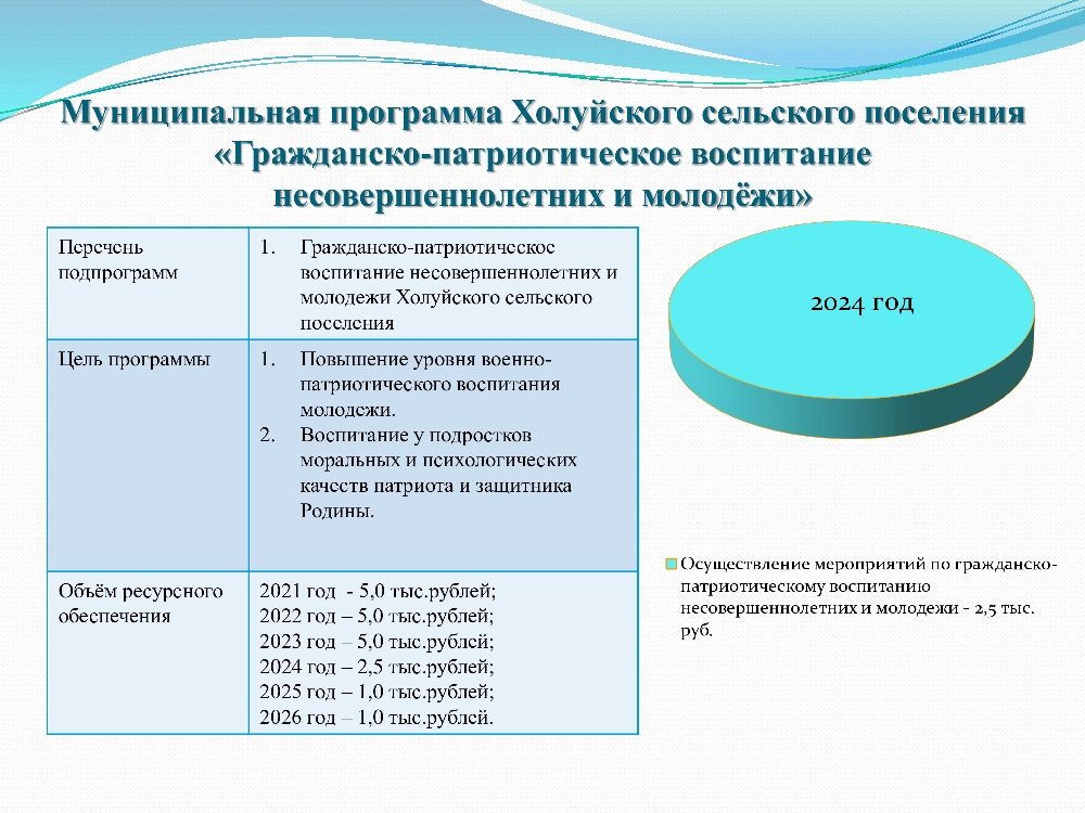 Изображения.