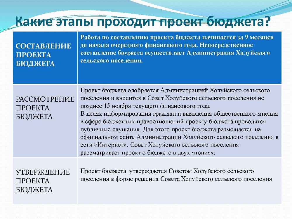 Бюджет для граждан к решению Совета Холуйского сельского поселения от 25.12.2024 года № 43 «О бюджете Холуйского сельского поселения на 2025 год и на плановый период 2026 и 2027 годов.