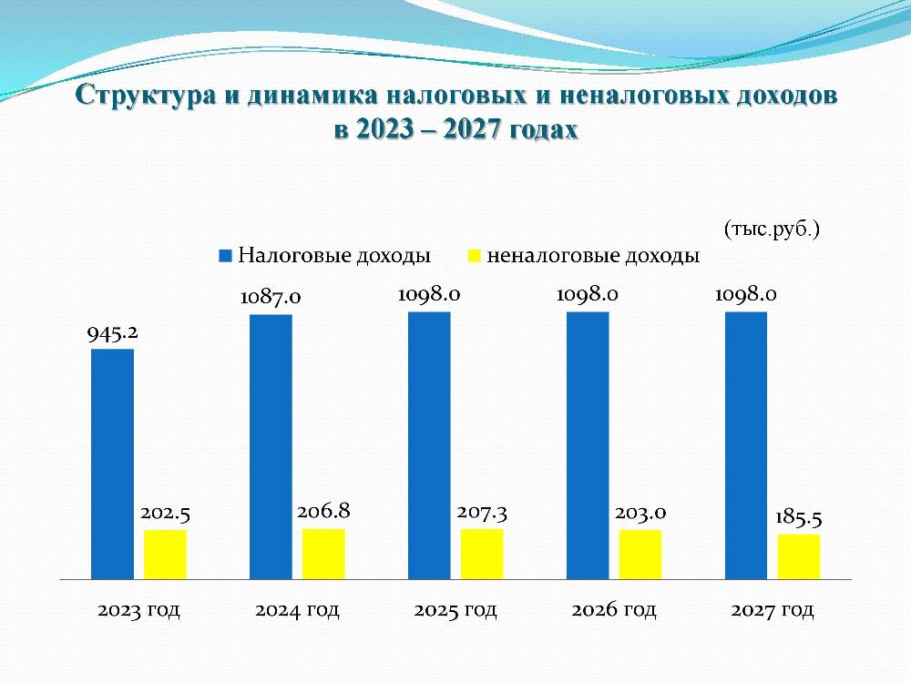 Бюджет для граждан к решению Совета Холуйского сельского поселения от 25.12.2024 года № 43 «О бюджете Холуйского сельского поселения на 2025 год и на плановый период 2026 и 2027 годов.