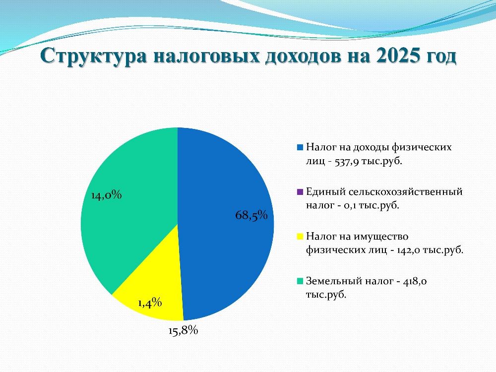 Бюджет для граждан к решению Совета Холуйского сельского поселения от 25.12.2024 года № 43 «О бюджете Холуйского сельского поселения на 2025 год и на плановый период 2026 и 2027 годов.