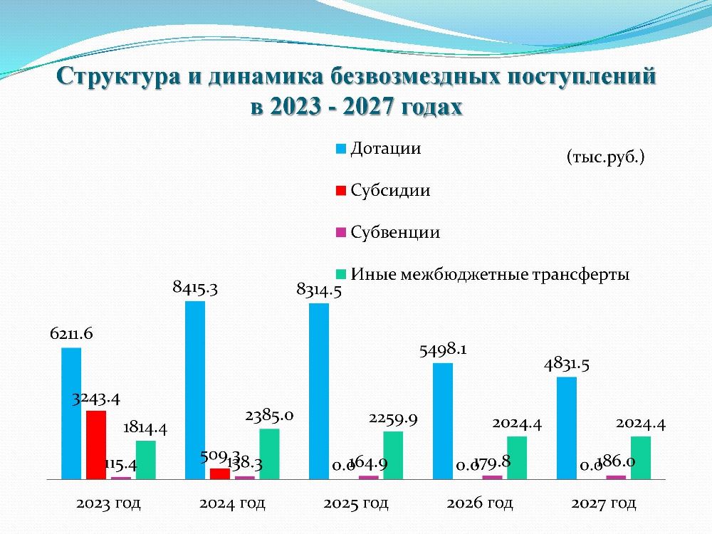 Бюджет для граждан к решению Совета Холуйского сельского поселения от 25.12.2024 года № 43 «О бюджете Холуйского сельского поселения на 2025 год и на плановый период 2026 и 2027 годов.