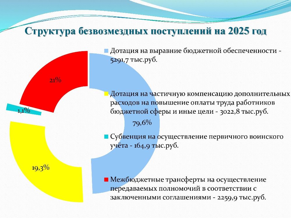 Бюджет для граждан к решению Совета Холуйского сельского поселения от 25.12.2024 года № 43 «О бюджете Холуйского сельского поселения на 2025 год и на плановый период 2026 и 2027 годов.