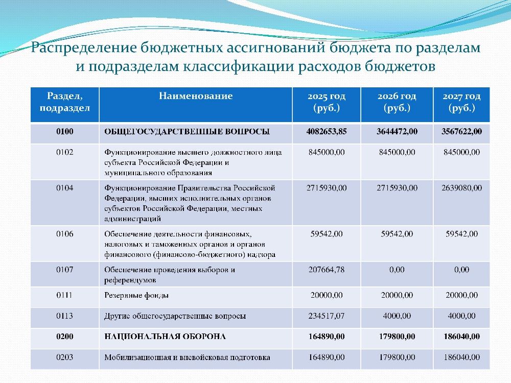 Бюджет для граждан к решению Совета Холуйского сельского поселения от 25.12.2024 года № 43 «О бюджете Холуйского сельского поселения на 2025 год и на плановый период 2026 и 2027 годов.