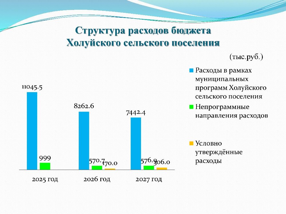 Бюджет для граждан к решению Совета Холуйского сельского поселения от 25.12.2024 года № 43 «О бюджете Холуйского сельского поселения на 2025 год и на плановый период 2026 и 2027 годов.