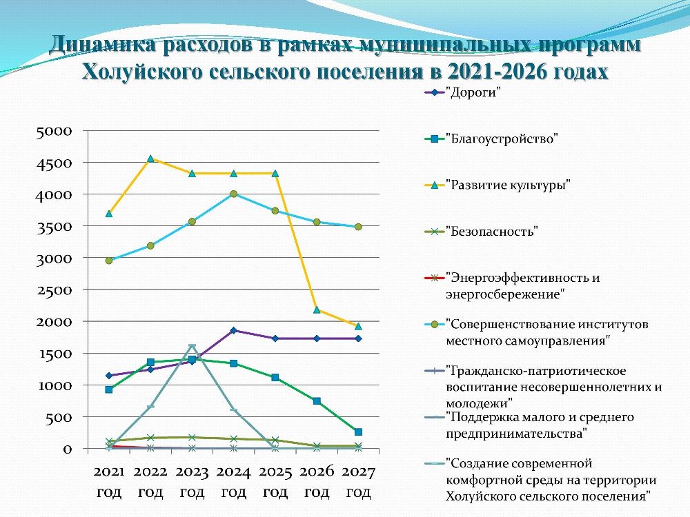Бюджет для граждан к решению Совета Холуйского сельского поселения от 25.12.2024 года № 43 «О бюджете Холуйского сельского поселения на 2025 год и на плановый период 2026 и 2027 годов.