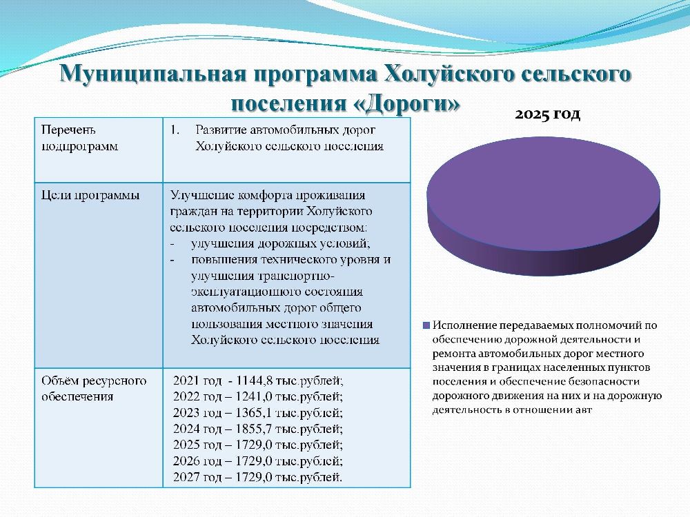 Бюджет для граждан к решению Совета Холуйского сельского поселения от 25.12.2024 года № 43 «О бюджете Холуйского сельского поселения на 2025 год и на плановый период 2026 и 2027 годов.
