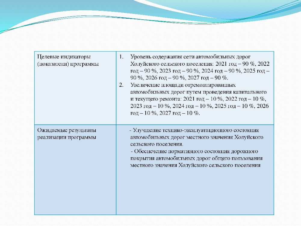 Бюджет для граждан к решению Совета Холуйского сельского поселения от 25.12.2024 года № 43 «О бюджете Холуйского сельского поселения на 2025 год и на плановый период 2026 и 2027 годов.