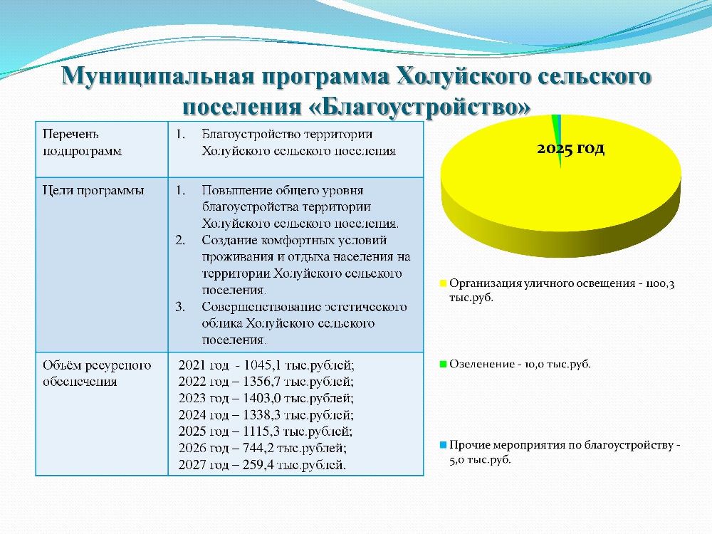 Бюджет для граждан к решению Совета Холуйского сельского поселения от 25.12.2024 года № 43 «О бюджете Холуйского сельского поселения на 2025 год и на плановый период 2026 и 2027 годов.