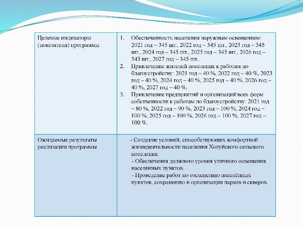 Бюджет для граждан к решению Совета Холуйского сельского поселения от 25.12.2024 года № 43 «О бюджете Холуйского сельского поселения на 2025 год и на плановый период 2026 и 2027 годов.