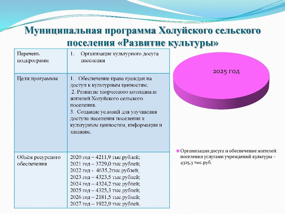 Бюджет для граждан к решению Совета Холуйского сельского поселения от 25.12.2024 года № 43 «О бюджете Холуйского сельского поселения на 2025 год и на плановый период 2026 и 2027 годов.