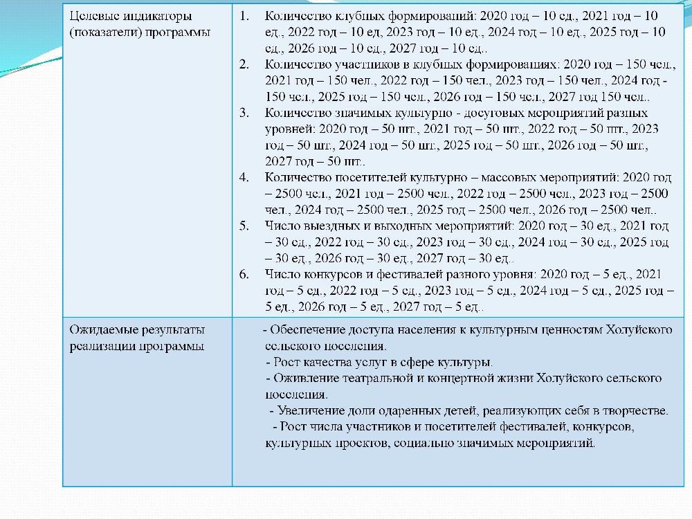 Бюджет для граждан к решению Совета Холуйского сельского поселения от 25.12.2024 года № 43 «О бюджете Холуйского сельского поселения на 2025 год и на плановый период 2026 и 2027 годов.