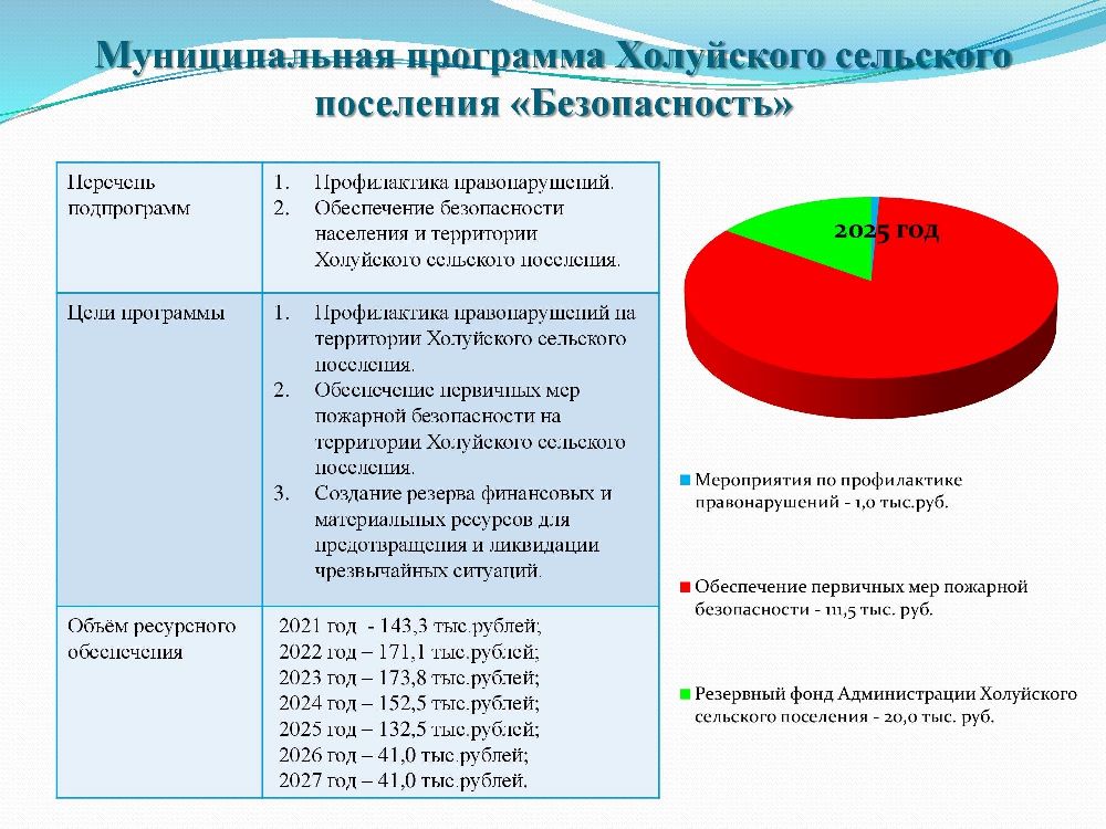 Бюджет для граждан к решению Совета Холуйского сельского поселения от 25.12.2024 года № 43 «О бюджете Холуйского сельского поселения на 2025 год и на плановый период 2026 и 2027 годов.
