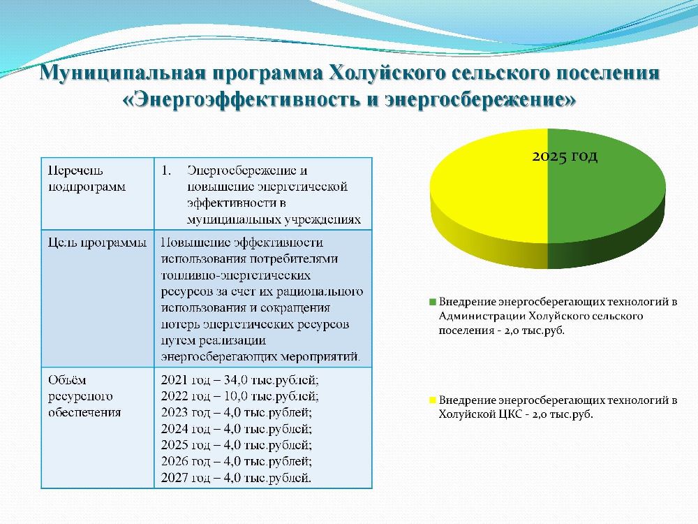 Бюджет для граждан к решению Совета Холуйского сельского поселения от 25.12.2024 года № 43 «О бюджете Холуйского сельского поселения на 2025 год и на плановый период 2026 и 2027 годов.