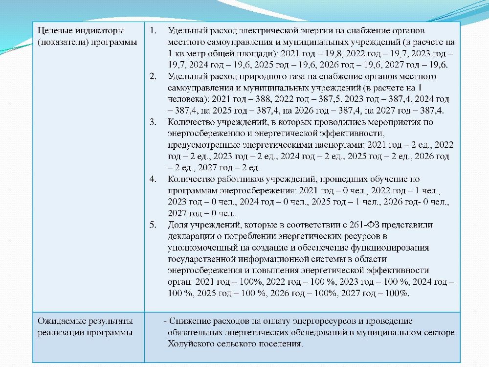 Бюджет для граждан к решению Совета Холуйского сельского поселения от 25.12.2024 года № 43 «О бюджете Холуйского сельского поселения на 2025 год и на плановый период 2026 и 2027 годов.