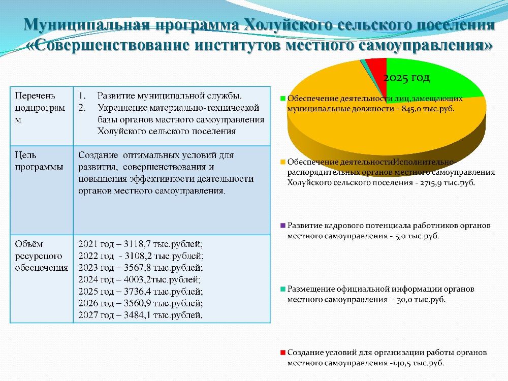 Бюджет для граждан к решению Совета Холуйского сельского поселения от 25.12.2024 года № 43 «О бюджете Холуйского сельского поселения на 2025 год и на плановый период 2026 и 2027 годов.