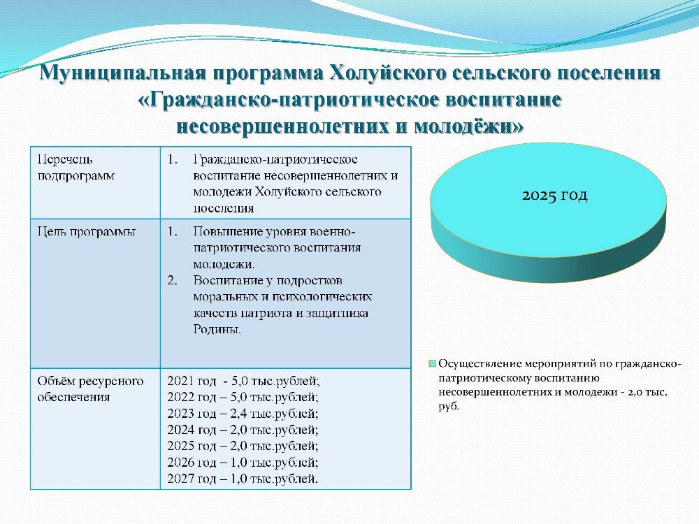 Бюджет для граждан к решению Совета Холуйского сельского поселения от 25.12.2024 года № 43 «О бюджете Холуйского сельского поселения на 2025 год и на плановый период 2026 и 2027 годов.