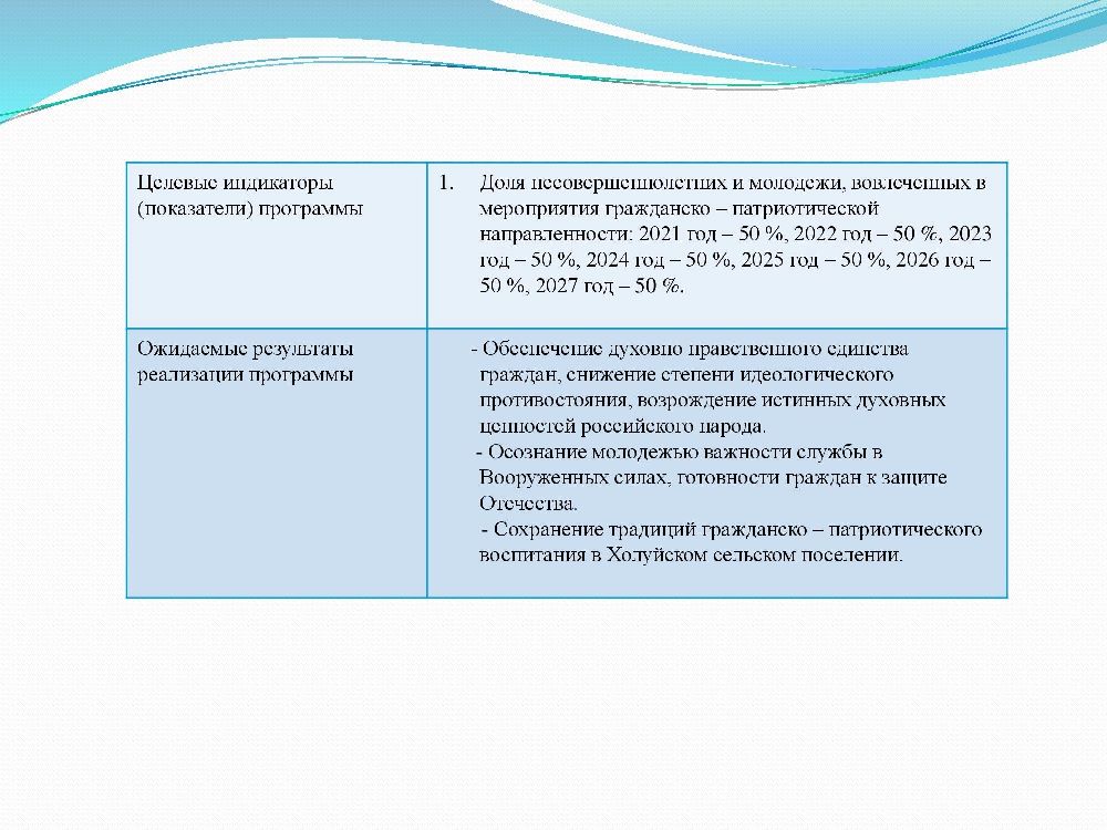 Бюджет для граждан к решению Совета Холуйского сельского поселения от 25.12.2024 года № 43 «О бюджете Холуйского сельского поселения на 2025 год и на плановый период 2026 и 2027 годов.