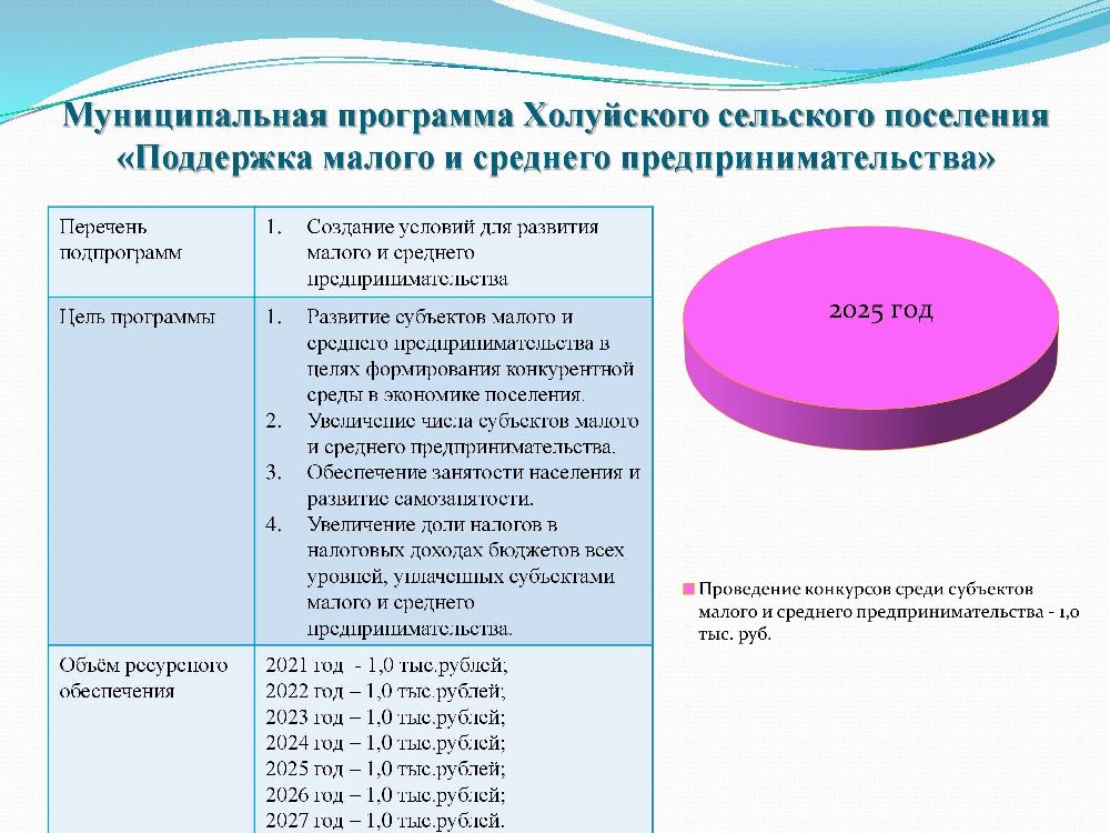Бюджет для граждан к решению Совета Холуйского сельского поселения от 25.12.2024 года № 43 «О бюджете Холуйского сельского поселения на 2025 год и на плановый период 2026 и 2027 годов.