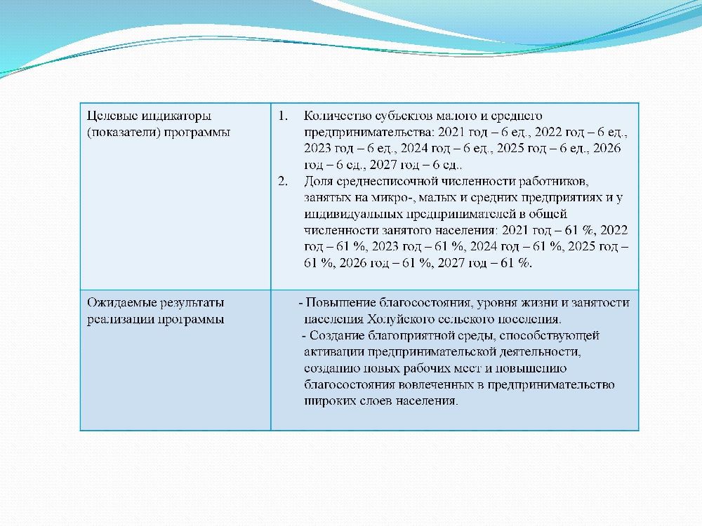 Бюджет для граждан к решению Совета Холуйского сельского поселения от 25.12.2024 года № 43 «О бюджете Холуйского сельского поселения на 2025 год и на плановый период 2026 и 2027 годов.