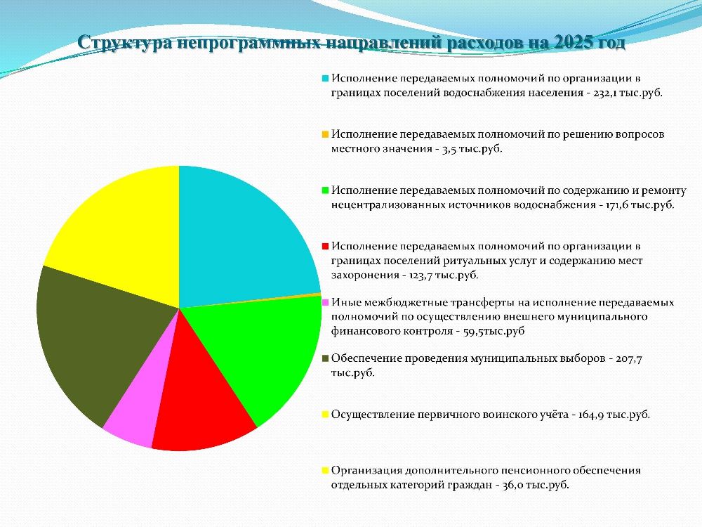 Бюджет для граждан к решению Совета Холуйского сельского поселения от 25.12.2024 года № 43 «О бюджете Холуйского сельского поселения на 2025 год и на плановый период 2026 и 2027 годов.